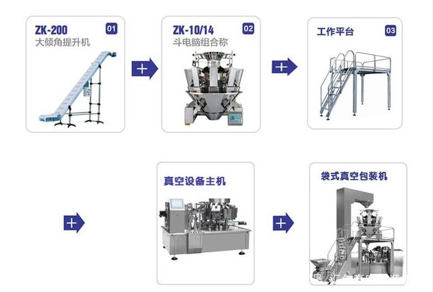 給袋式真空包裝機(jī)優(yōu)缺點(diǎn)