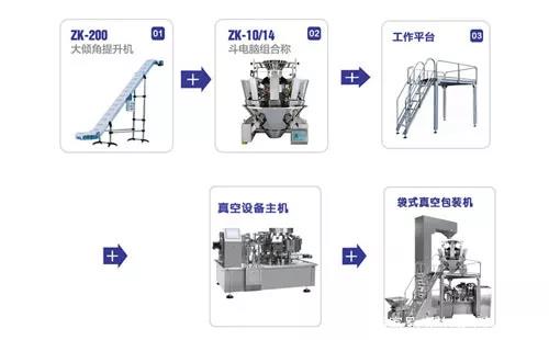 糯玉米給袋式真空包裝機(jī)